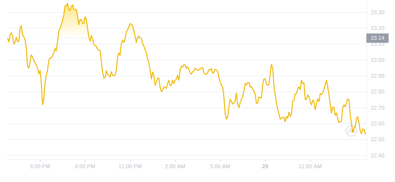 2024年09月29日INJ币价格
